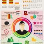 A Day in the Life of A College Student Infographic