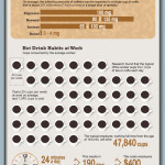 Coffee Consumption Infographic